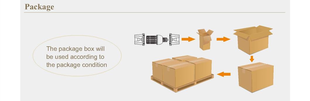 UL TUV Certified 20W LED Corn Light High Lumen No Fan Design