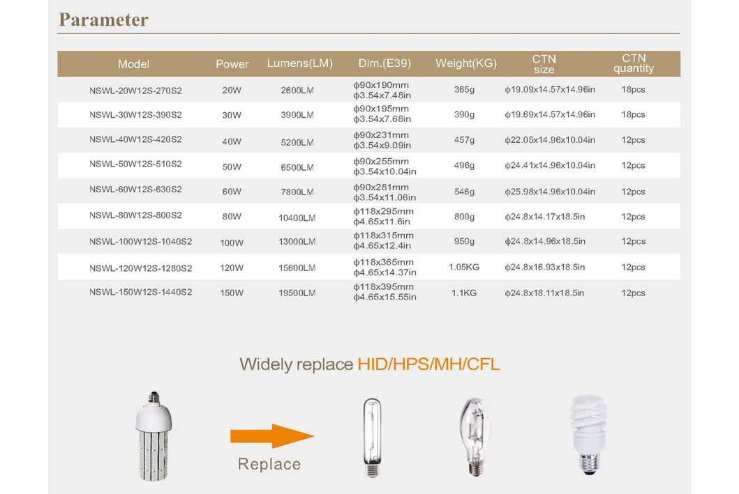 UL TUV Certified 20W LED Corn Light High Lumen No Fan Design