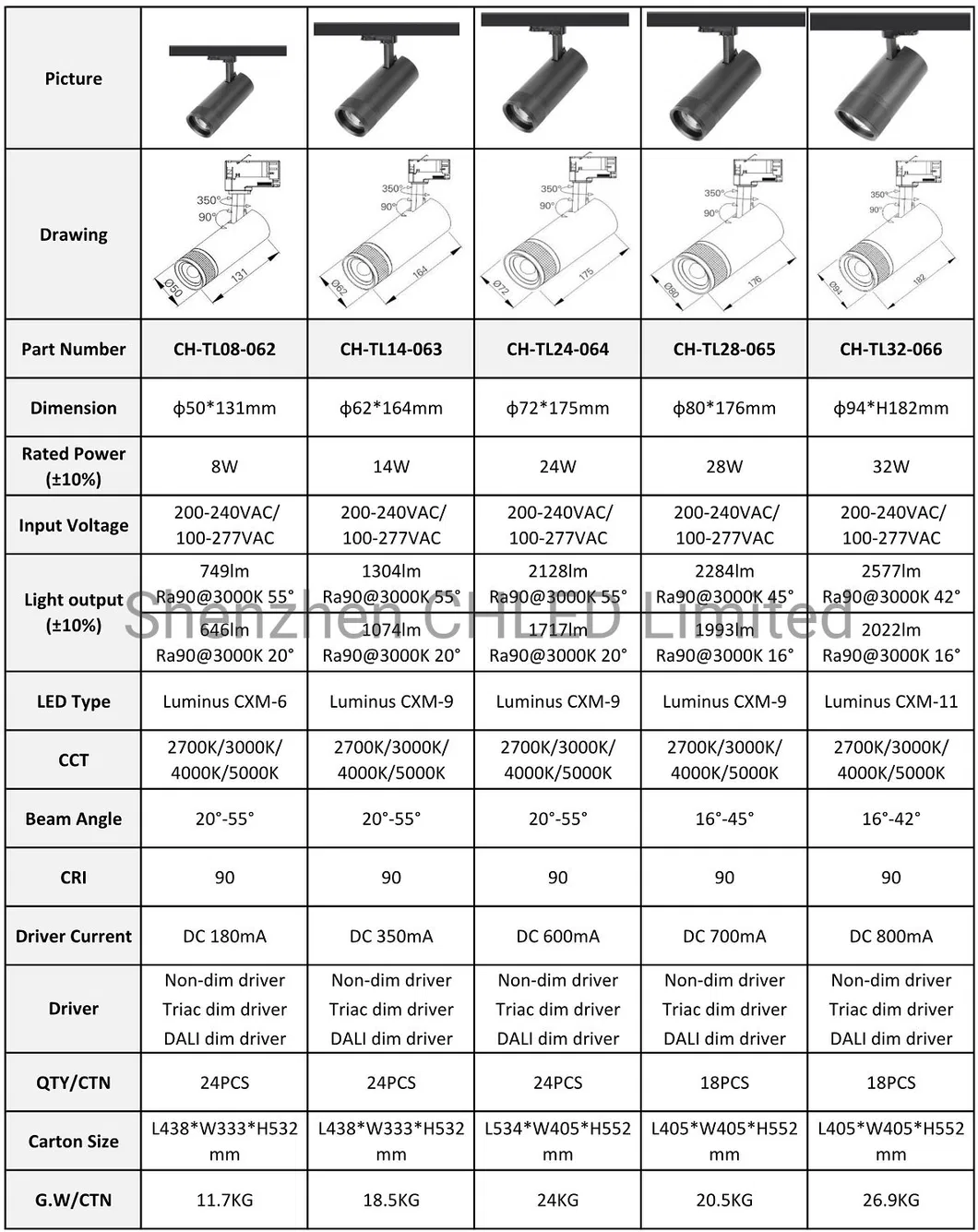 Zoomable LED Track Lights 3000K 4000K 5000K Colour Temperature 15-55 Degree LED Magnetic Spot Light