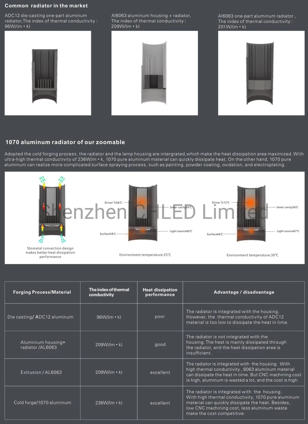 Zoomable LED Track Lights 3000K 4000K 5000K Colour Temperature 15-55 Degree LED Magnetic Spot Light