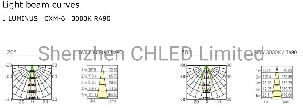 Zoomable LED Track Lights 3000K 4000K 5000K Colour Temperature 15-55 Degree LED Magnetic Spot Light